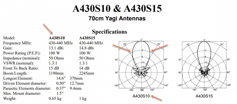 Cheap Computer Controlled TV Rotor for AMSAT Satellites | K3RRR Kilo ...